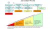 just-culture-process-algorithm_725x425px-96dpi_1.jpg