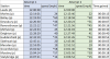 Performance Log.png
