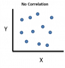 nocorrelation.png
