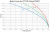 TSW21972BrakeCurve.png