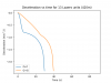 Decel_vs_time_Laaers.png