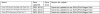ap upd log oct 17.png
