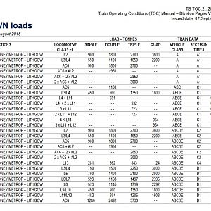 Main West Line Down Loads Found
