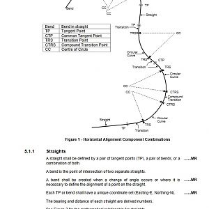 RailCorp Engineering Standards Found
