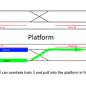 NS2