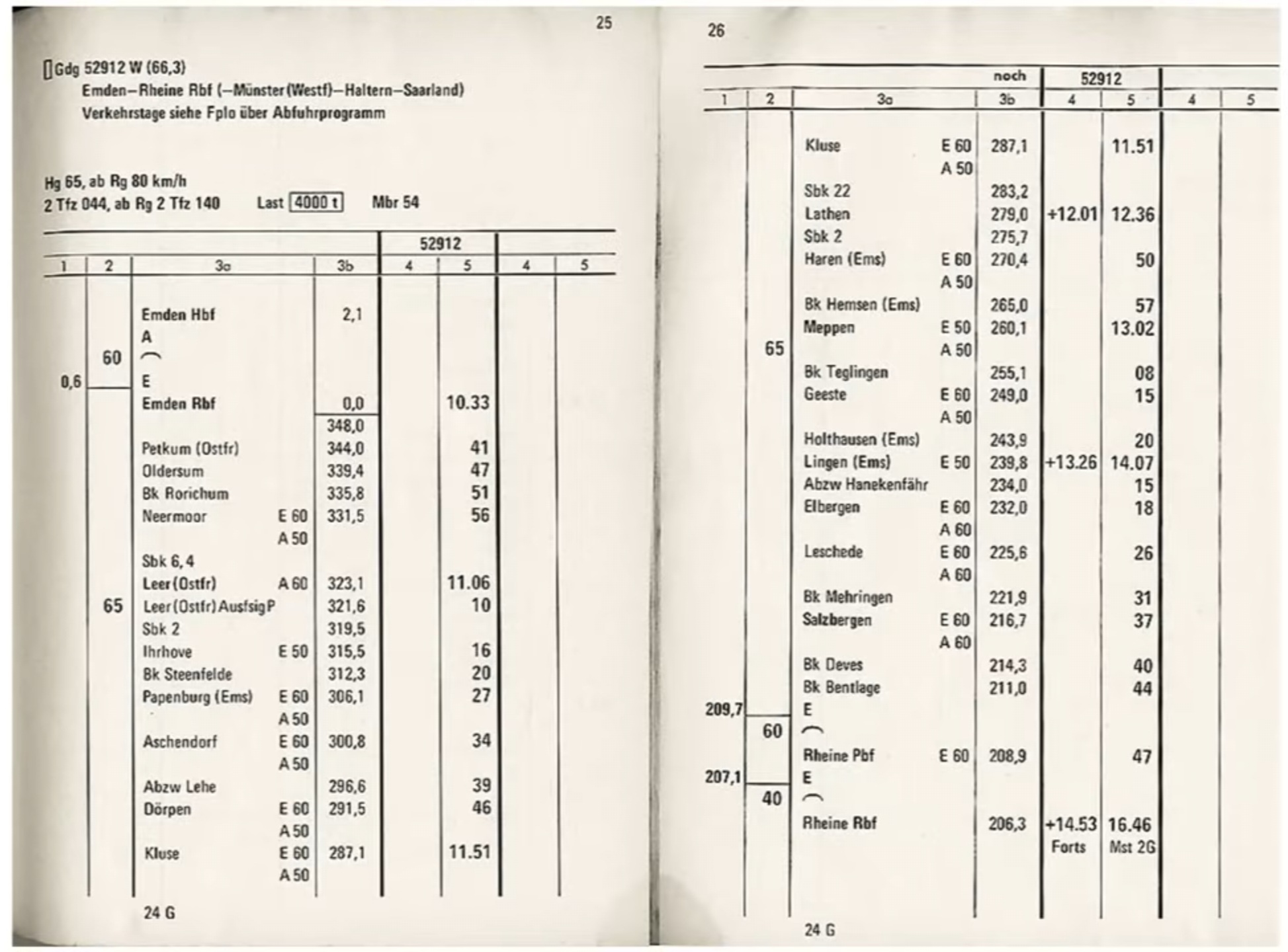 Real timetable for a heavy ore Train